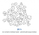 Masini profesionale pentru fulgi de gheata ICEMATIC